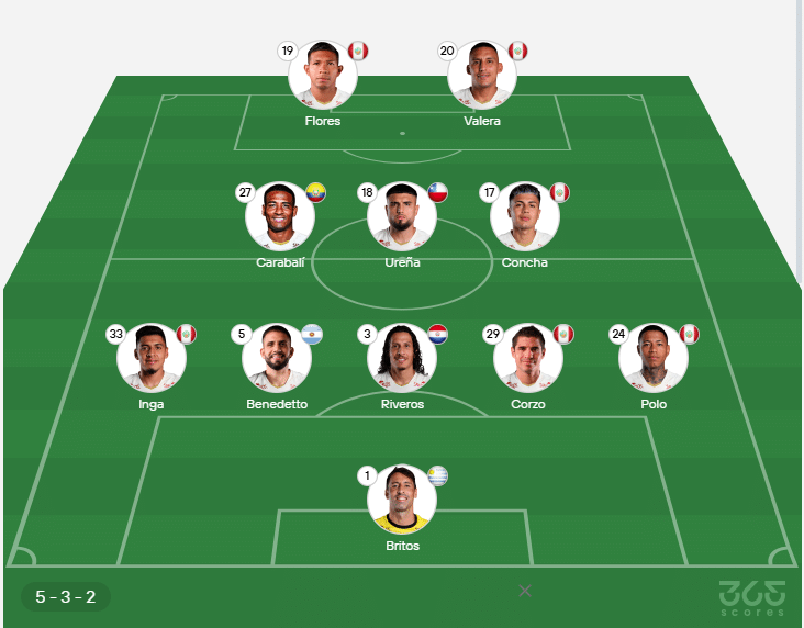 Universitario hoy: así saldrá al campo de juego vs Barcelona. 