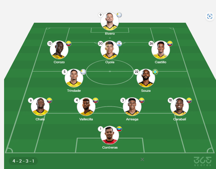 Barcelona hoy: alineación confirmada vs Universitario