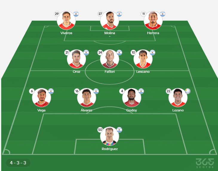 Probable XI de AAAJ.