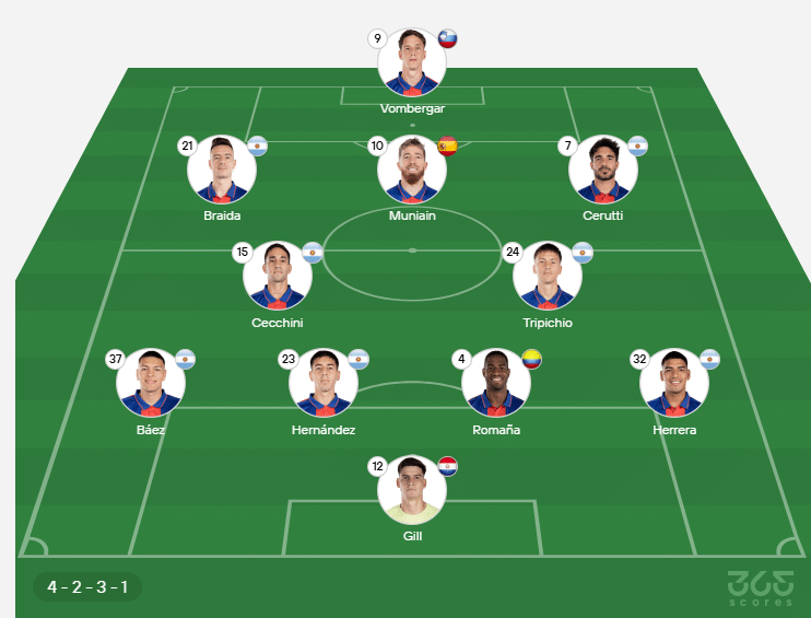 Probable XI de CASLA.