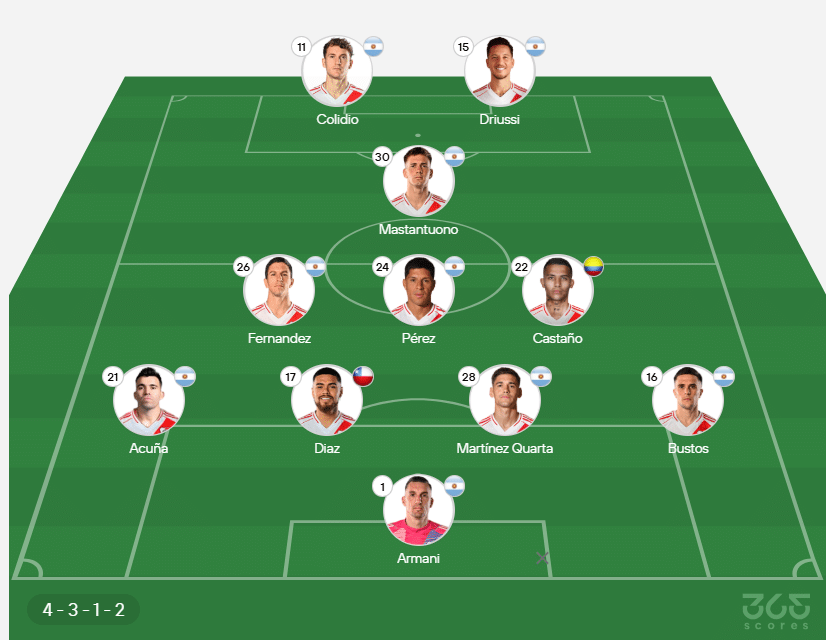 El probable XI de River.