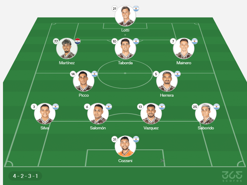 El probable XI de Platense.