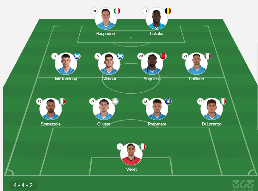 El probable XI de Napoli