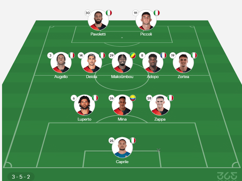 El probable XI de Cagliari. 