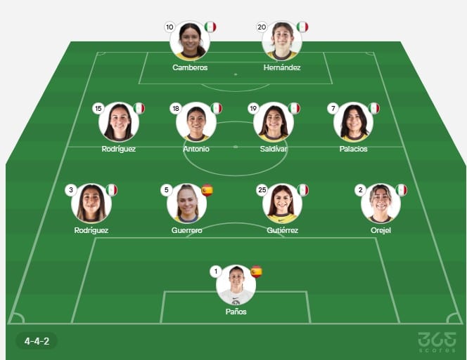 El XI de América.