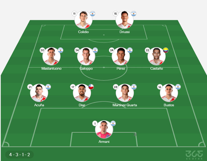 El probable XI de River