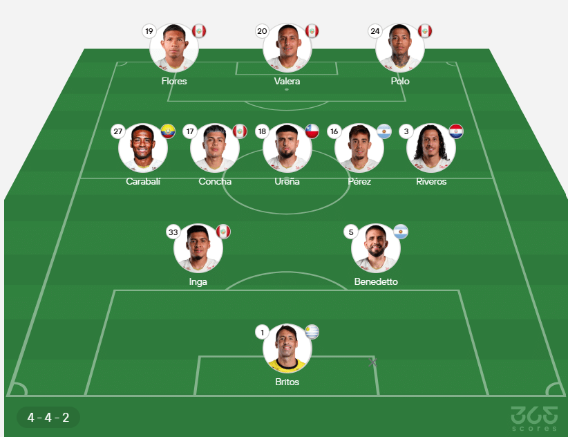 El probable XI de Universitario