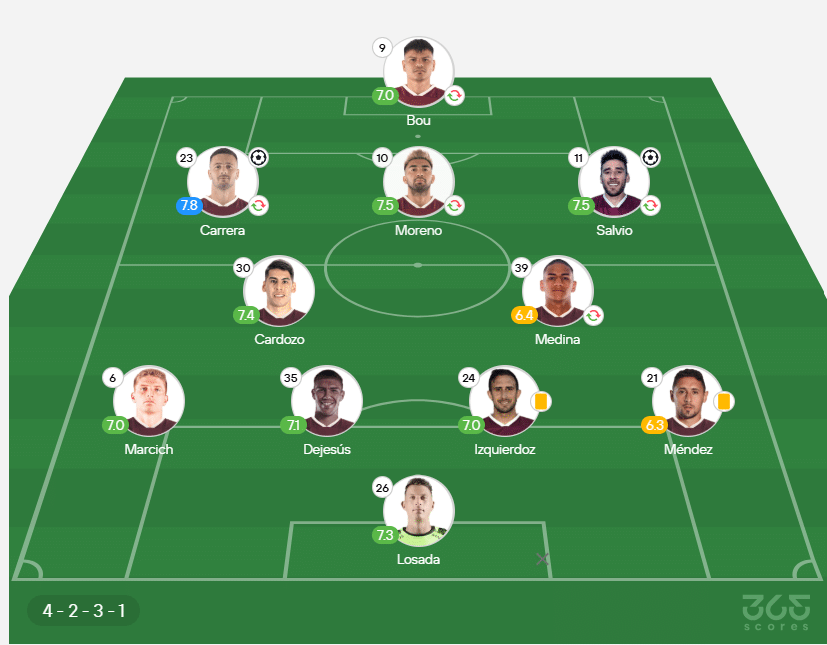 Así formó Lanús en su último partido.