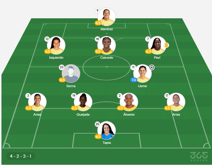 Este es el XI de Colombia