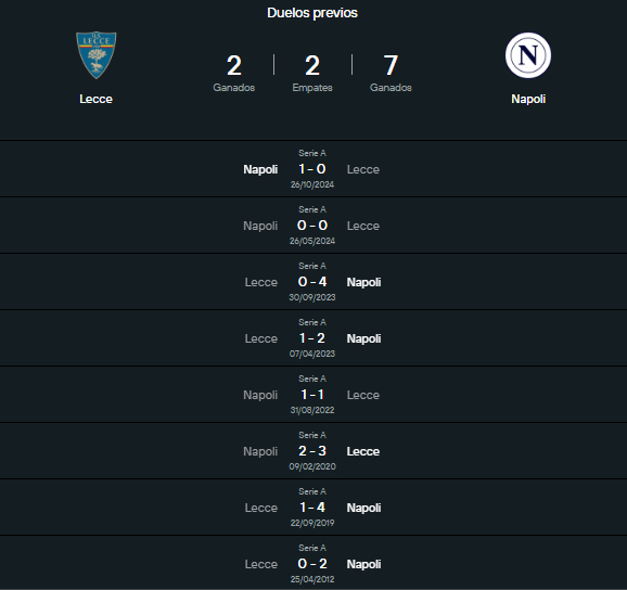 El historial de Lecce vs Napoli