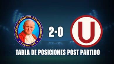 Juan Pablo II 2-0 Universitario: así quedó la tabla de posiciones de la Liga 1 de Perú.