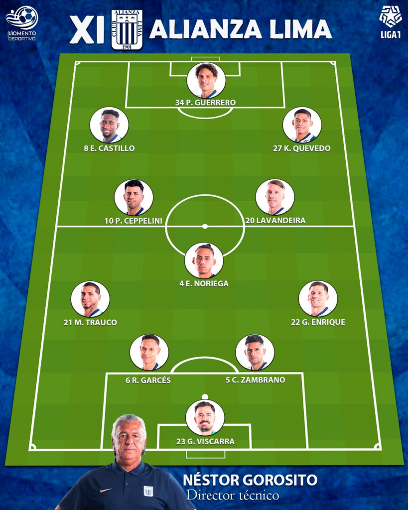 Alineación confirmada de Alianza Lima hoy.