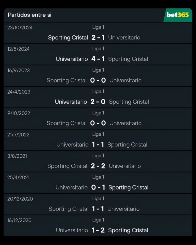 Universitario vs Sporting: todo muy parejo