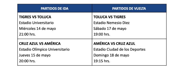 semifinales de liga mx