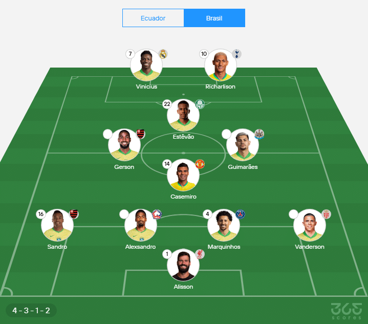 Este es el primer once de Ancelotti sin Raphinha.