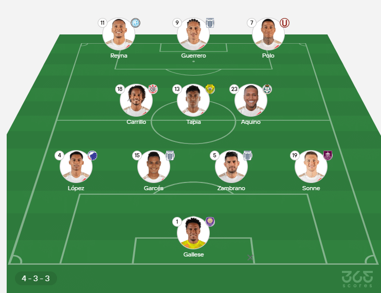 El XI de Perú