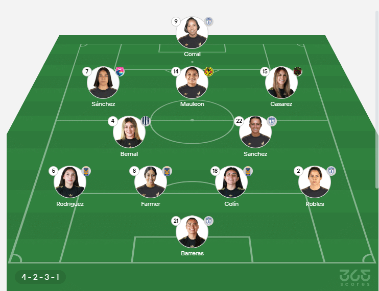 Así será el XI titular de México. 