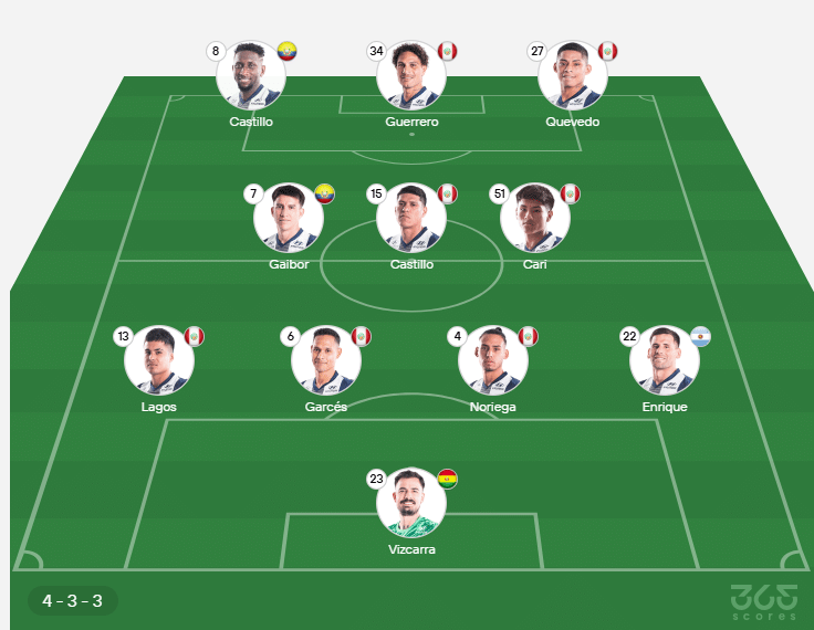 El probable XI de Alianza Lima