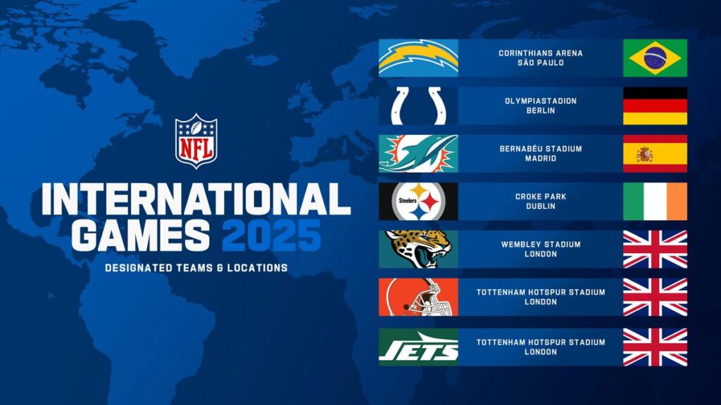 NFL International Series 2025: fechas y partidos confirmados