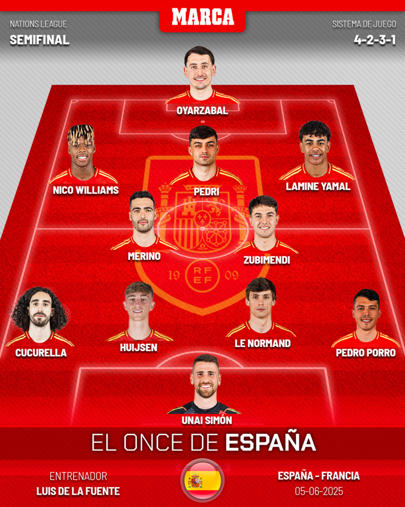 Confirmado el equipo titular de España ante Francia por las Semifinales de la UEFA Nations League.