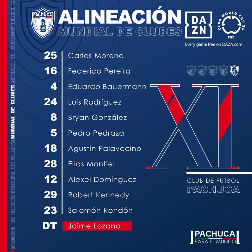 Formación del Pachuca vs Salzburgo.