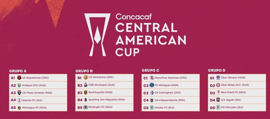 Copa Centroamericana 2025: así quedaron los grupos.