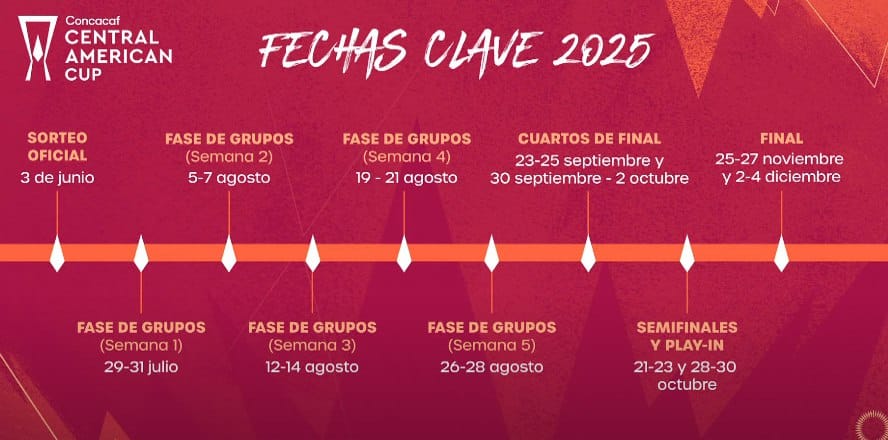 Estas son las fechas para el resto del torneo.