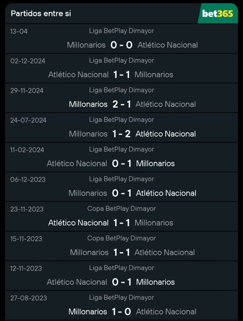 Millonarios vs Atlético Nacional