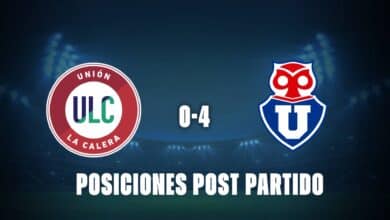 Unión La Calera 0-4 U de Chile: posiciones post partido de la Liga
