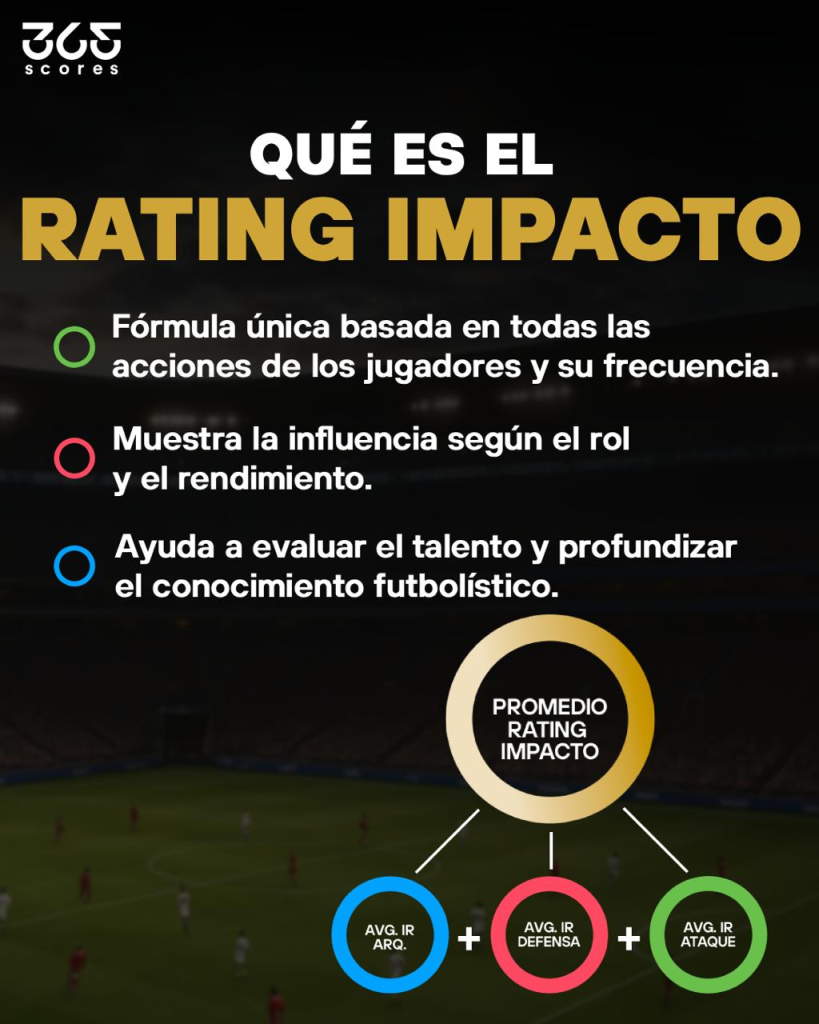 rating de impacto futbol argentino