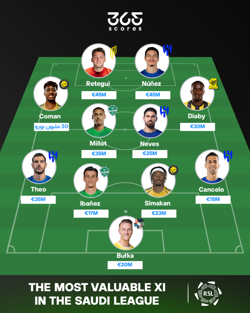 xi liga de arabia saudita