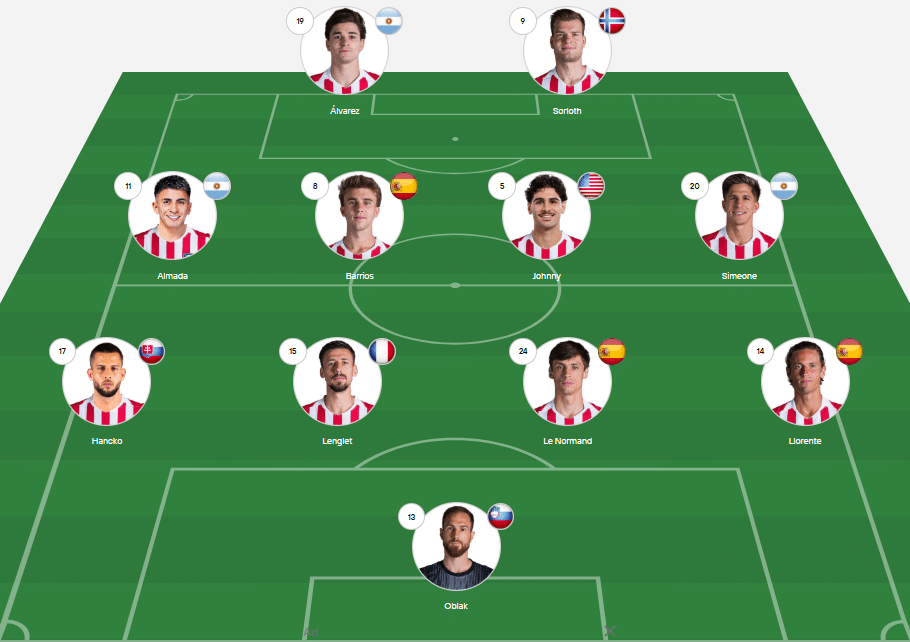 El probable XI de Atlético de Madrid hoy vs Alavés. 