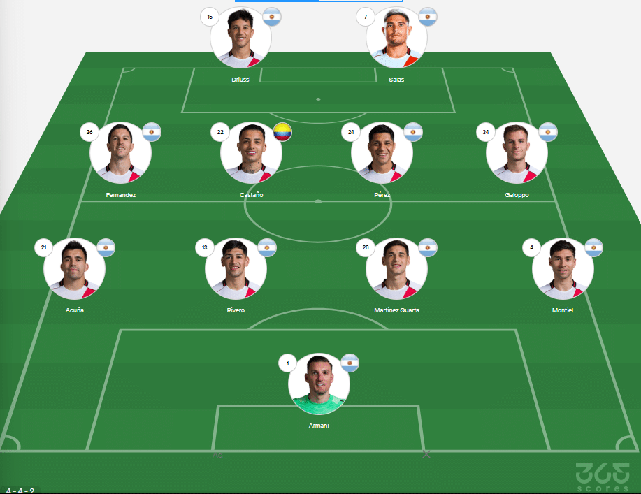 El probable XI titular de River hoy vs San Martín de San Juan. 