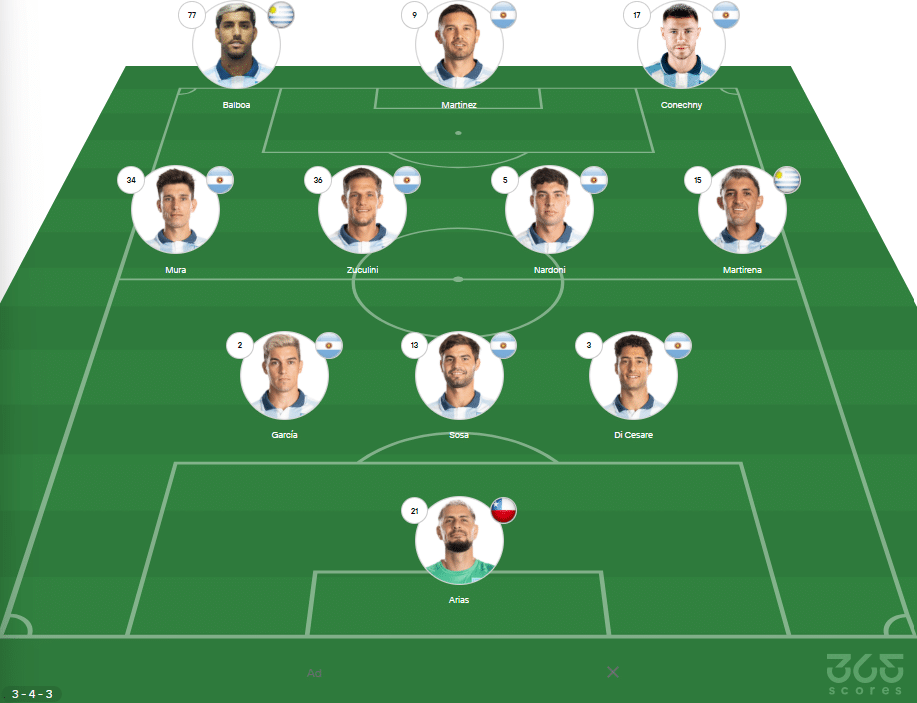 El probable XI de Racing hoy para jugar vs Unión. 