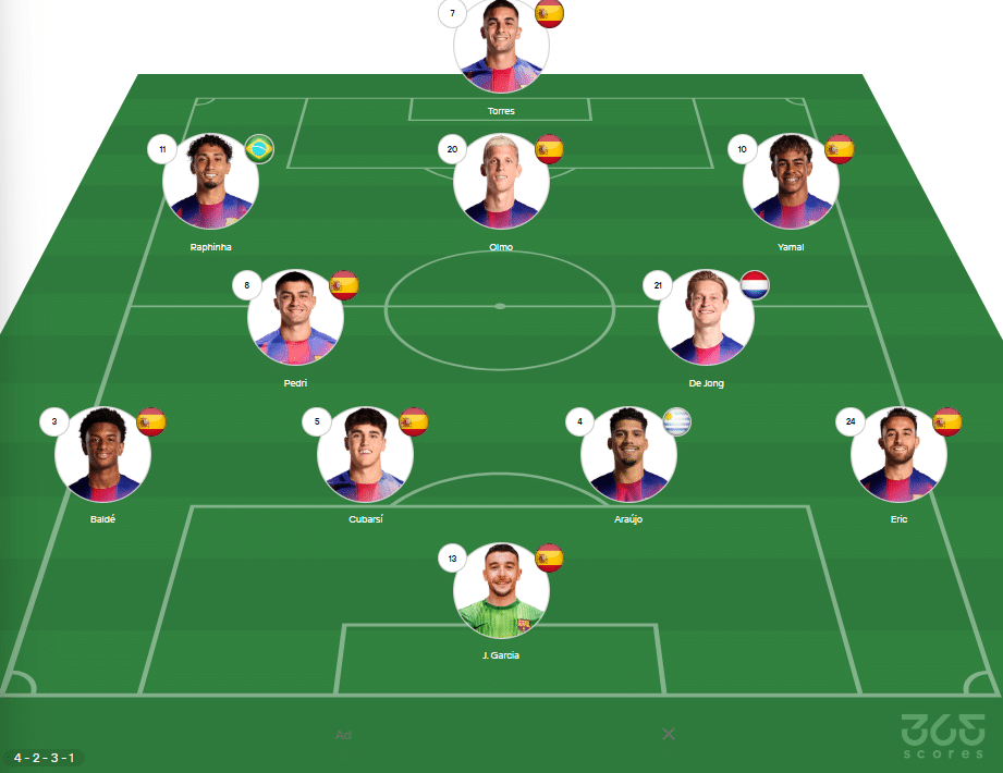 El probable XI titular del Barcelona hoy vs Rayo Vallecano