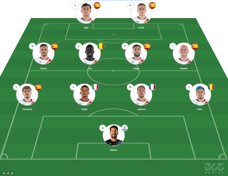 Estos serían los XI probables de Rayo Vallecano vs Barcelona. 