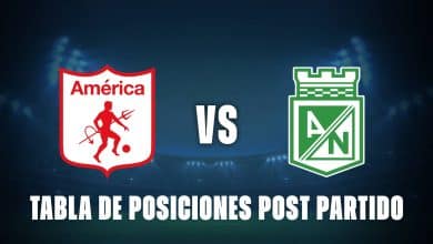 América de Cali vs Atlético Nacional: tabla post partido tras el Clásico
