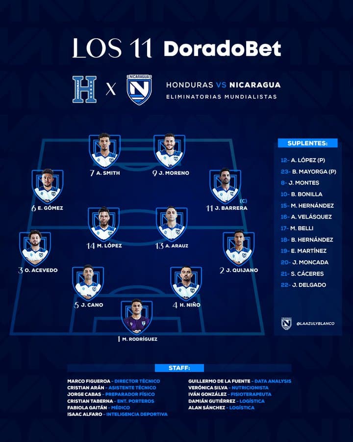 El XI de Nicaragua vs Honduras. 