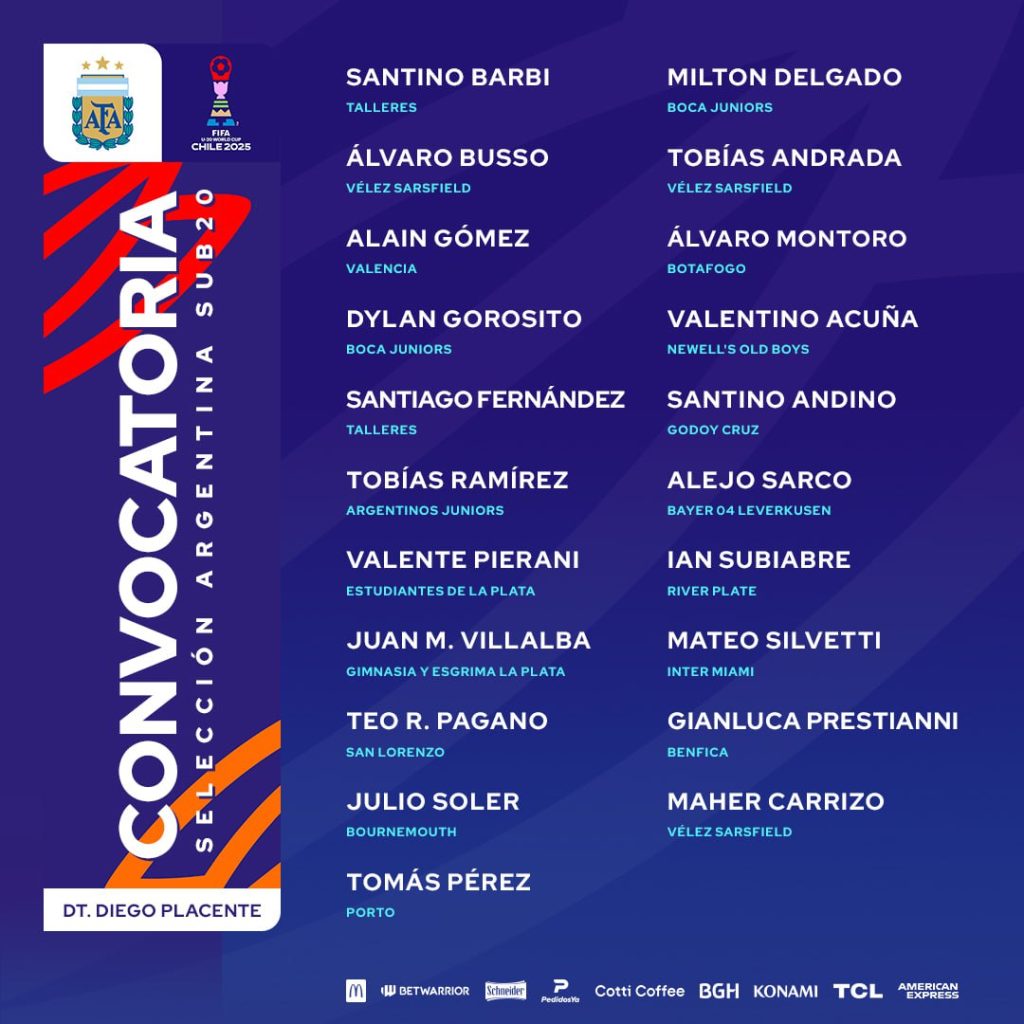 La lista de convocados de Argentina Sub20 para el Mundial Sub20 en Chile. 