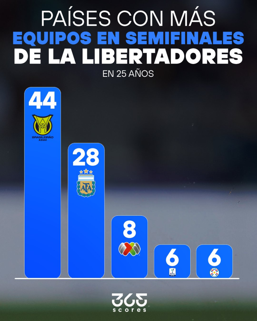 paises en copa libertadores