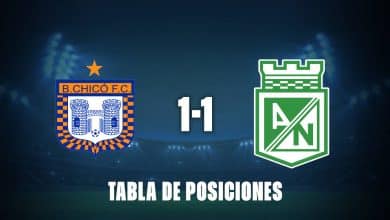 Boyacá Chicó 1-1 Atlético Nacional: Posiciones rumbo a los Cuadrangulares