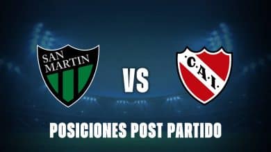 San Martin vs Independiente: posiciones post partido y como quedó la tabla anual