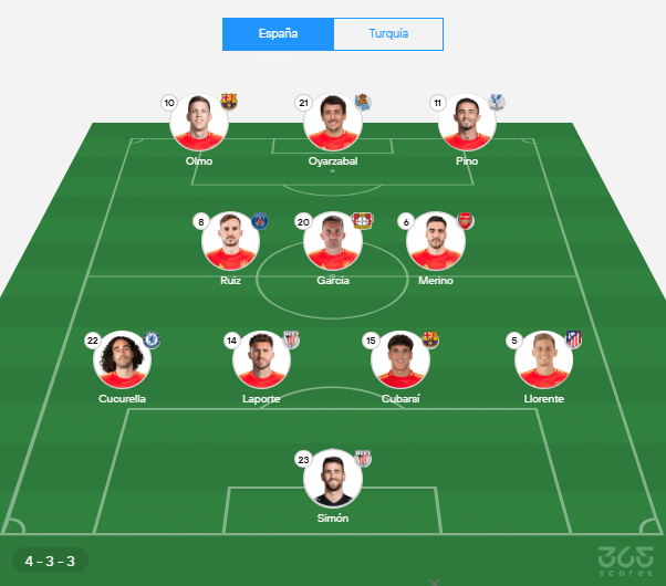 Este es el once de España sin Ferran Torres. (Getty Images)