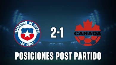 Chile Sub 17 vs Canadá posiciones tabla
