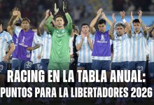 Racing en la Tabla Anual
