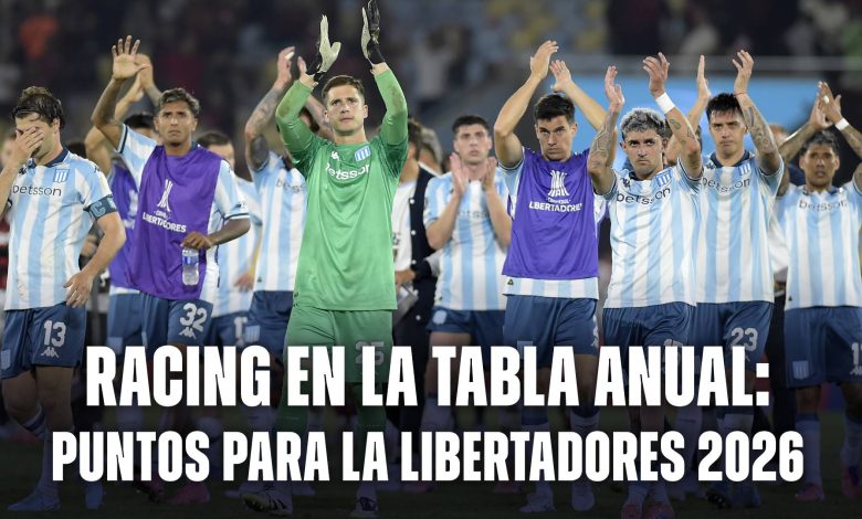 Racing en la Tabla Anual