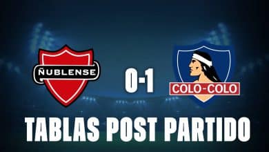 Ñublense 0-1 Colo Colo: posiciones post partido y como quedo rumbo a las Copas