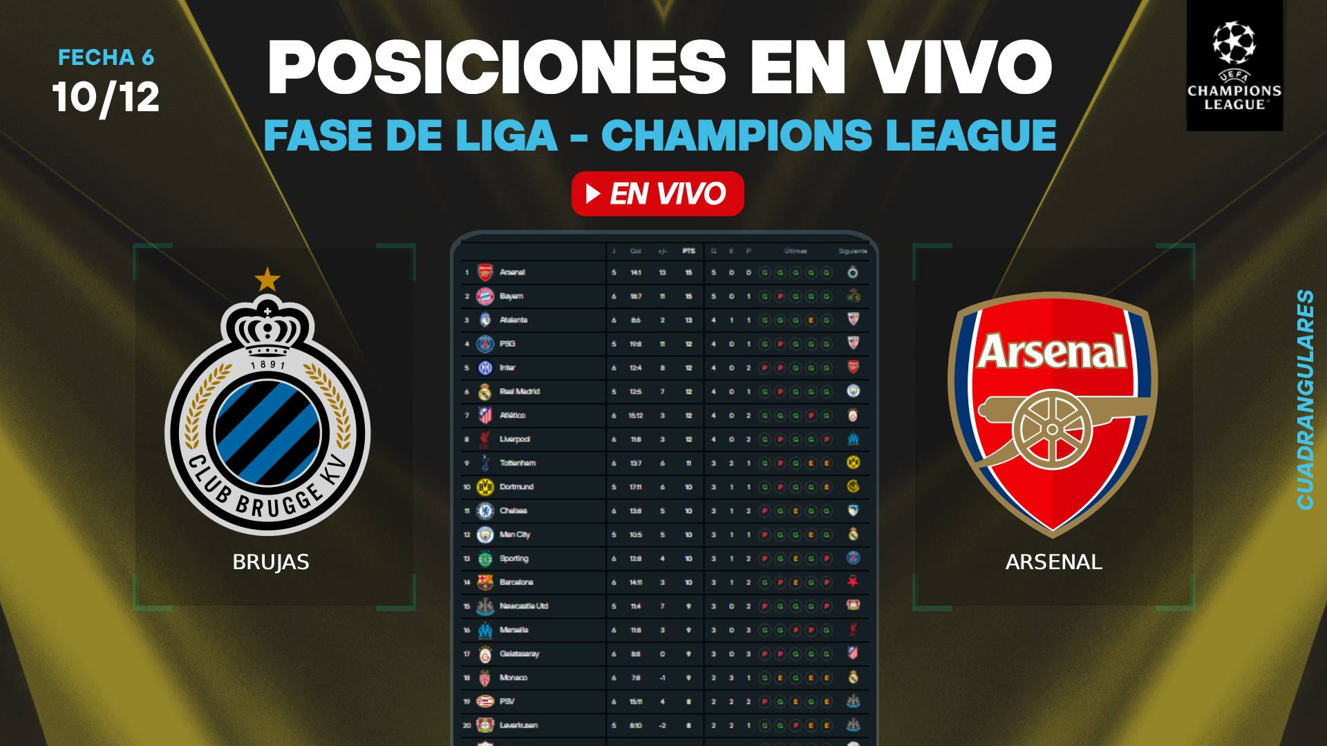 Brujas vs Arsenal posiciones en vivo - Champions