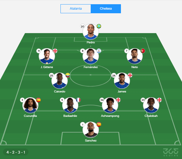 Once de Chelsea sin Garnacho