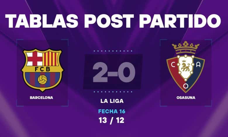 Barcelona vs Osasuna: tablas post partido en La Liga